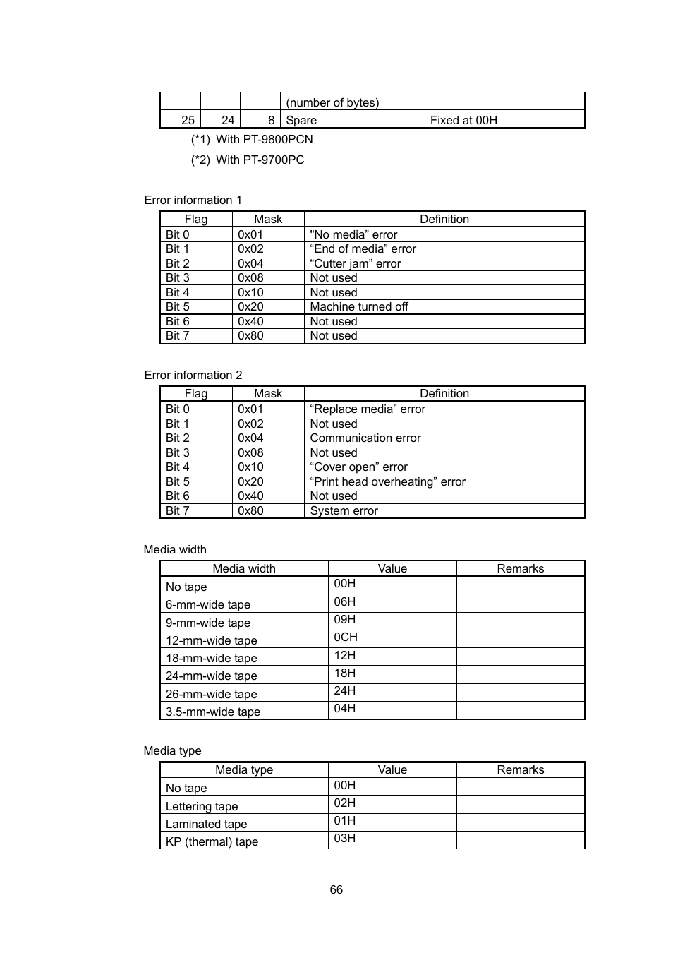 Brother PT-9700PC User Manual | Page 66 / 75