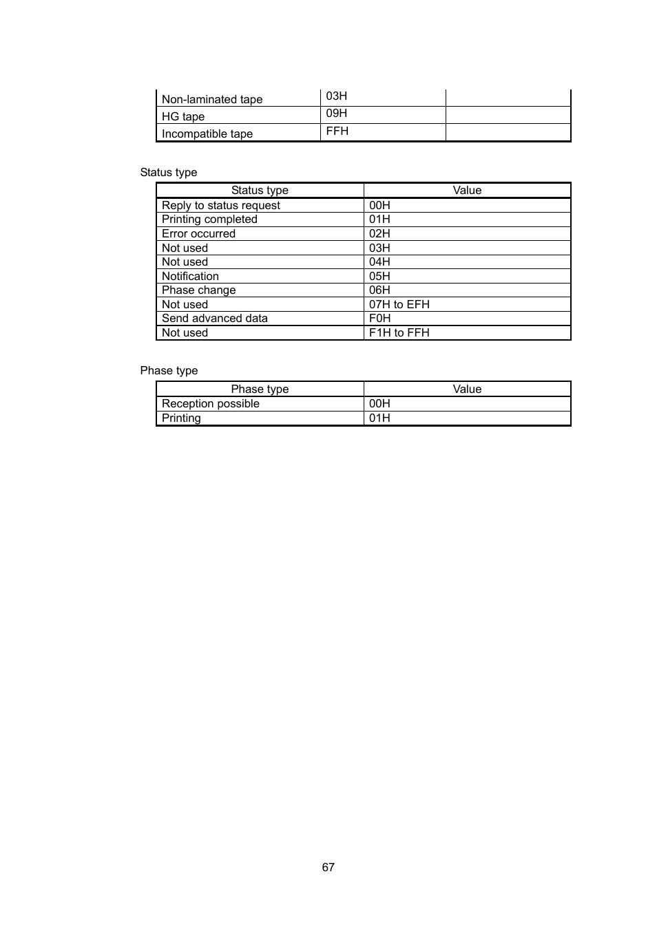 Brother PT-9700PC User Manual | Page 67 / 75