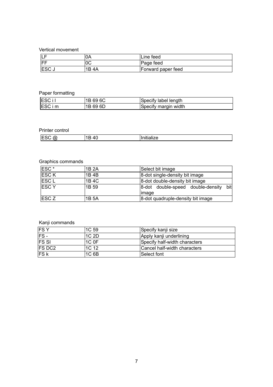 Brother PT-9700PC User Manual | Page 7 / 75