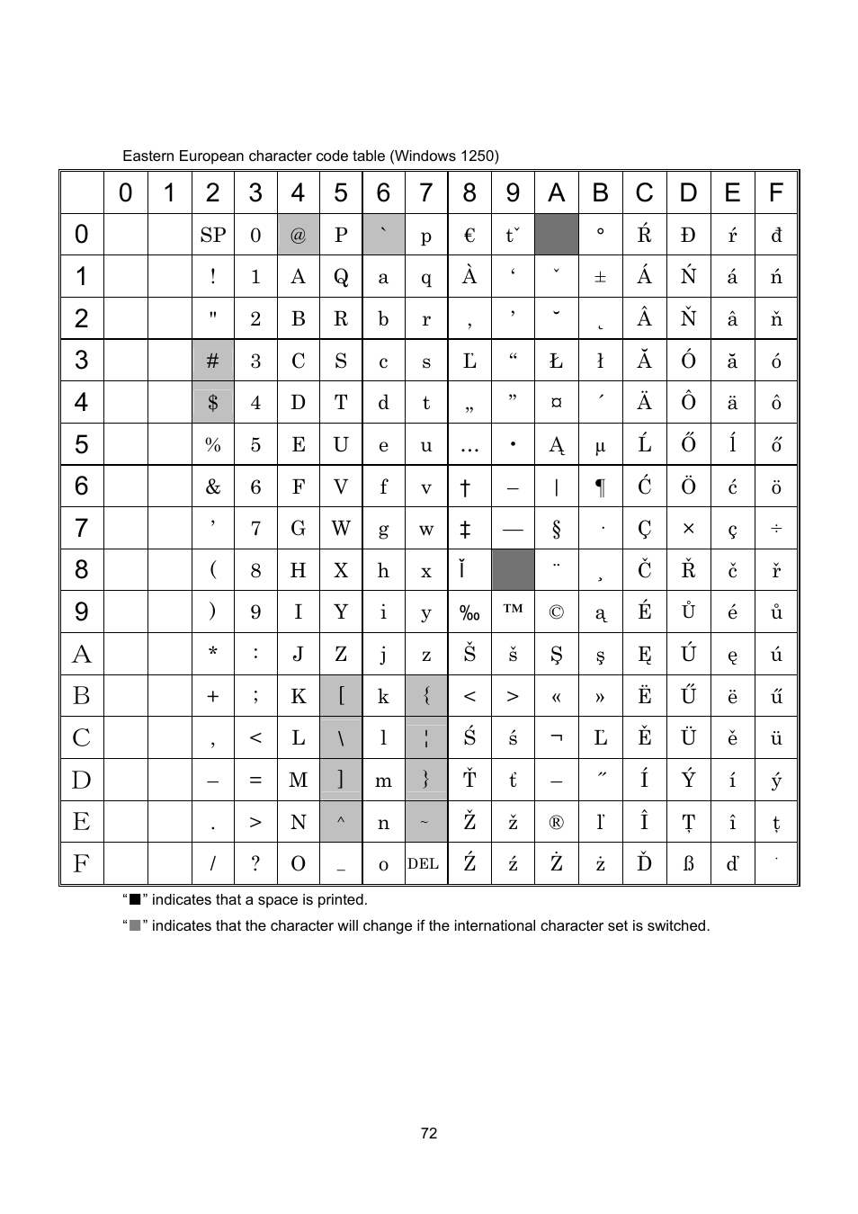 Brother PT-9700PC User Manual | Page 72 / 75