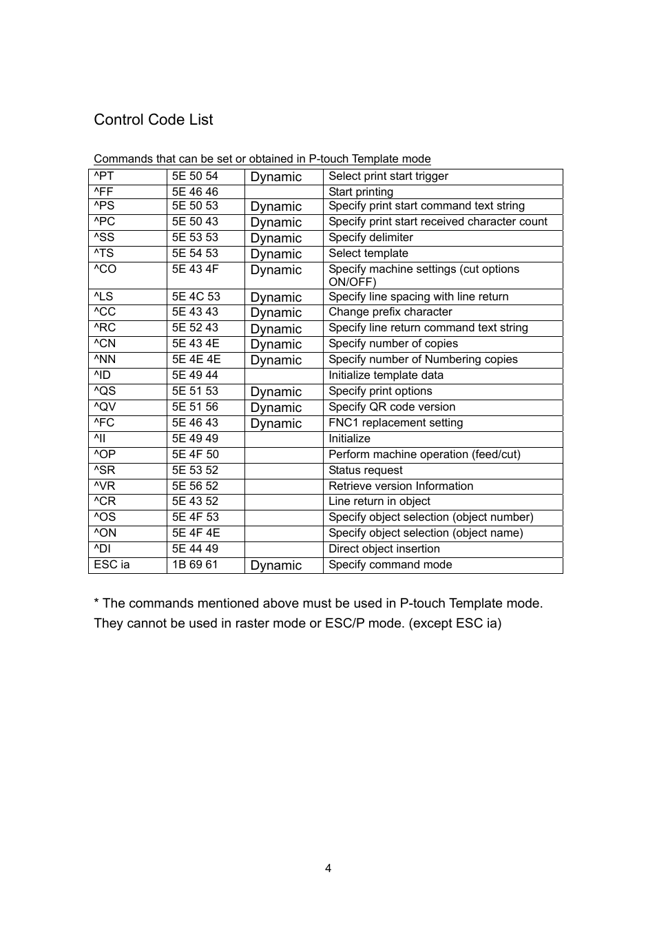 Control code list | Brother TD-4100N User Manual | Page 24 / 88