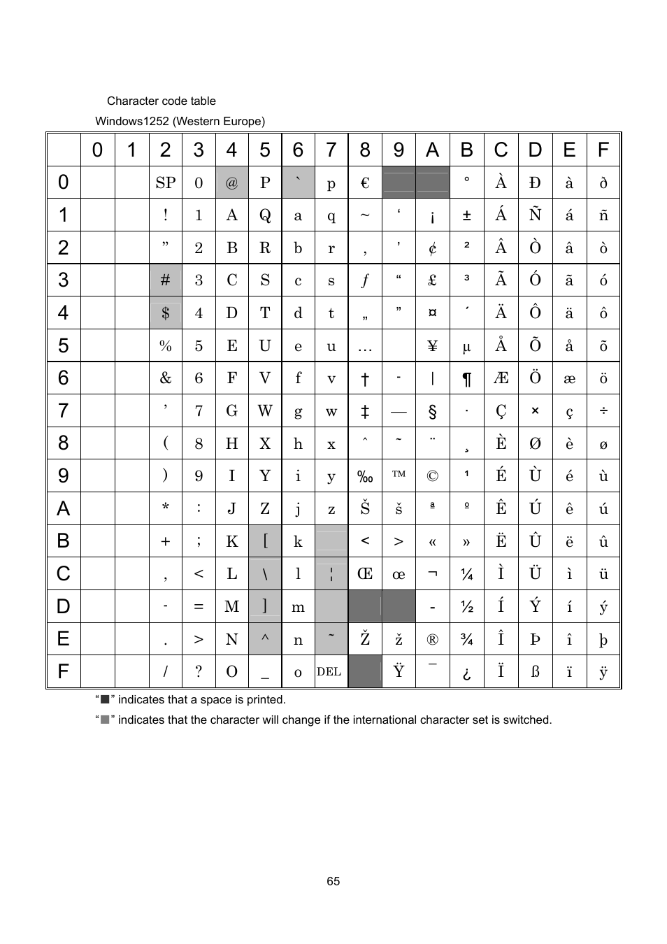Brother TD-4100N User Manual | Page 85 / 88