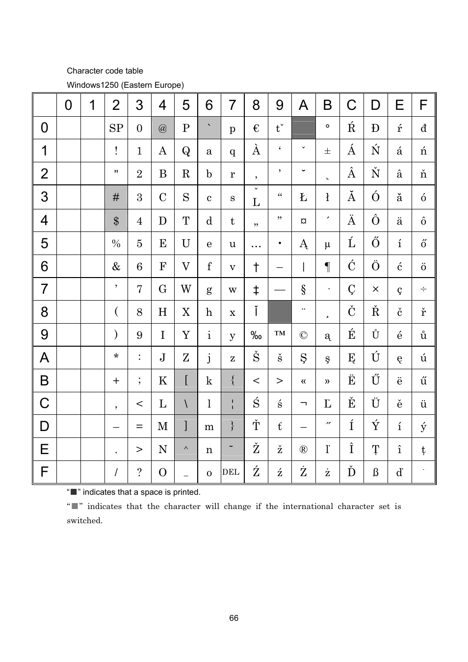 Brother TD-4100N User Manual | Page 86 / 88