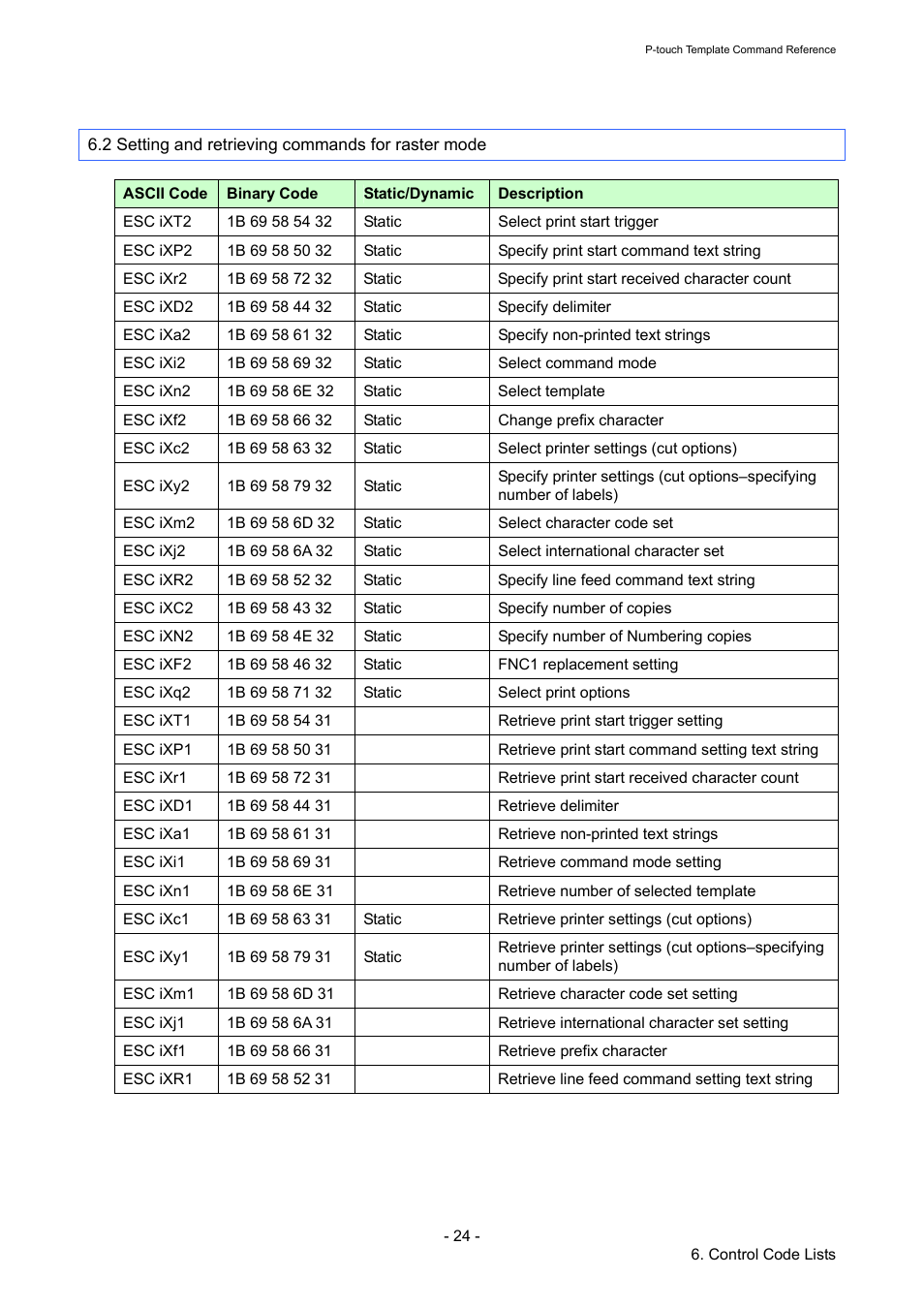 2 setting and retrieving commands for raster mode | Brother QL-720NW User Manual | Page 29 / 96
