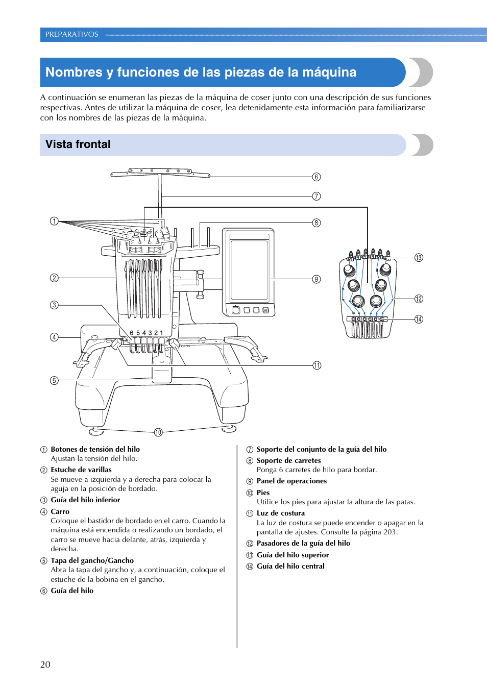 Nombres y funciones de las piezas de la máquina, Vista frontal | Brother PR655 User Manual | Page 22 / 280