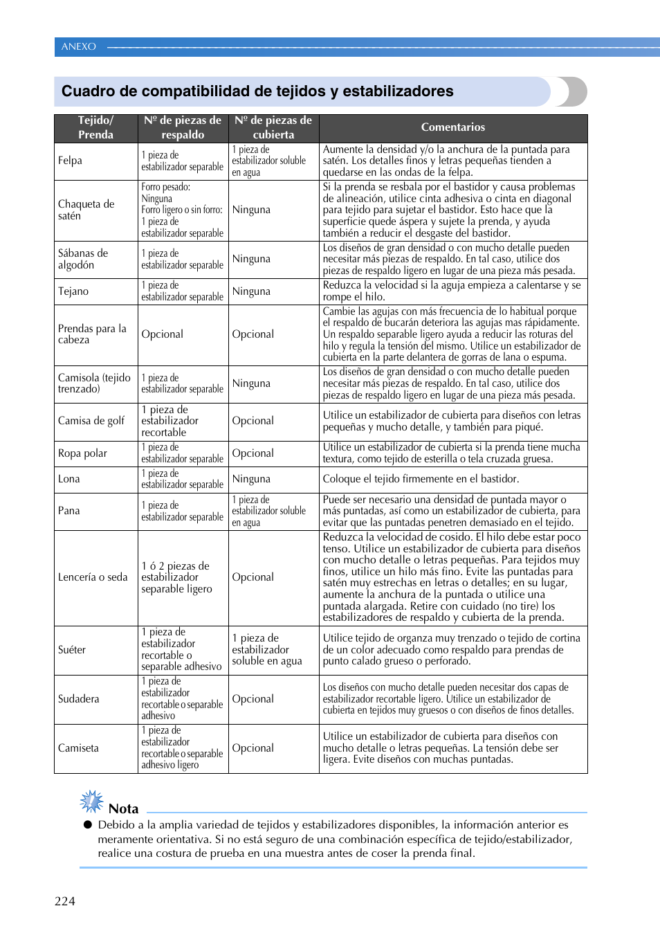 Nota | Brother PR655 User Manual | Page 226 / 280