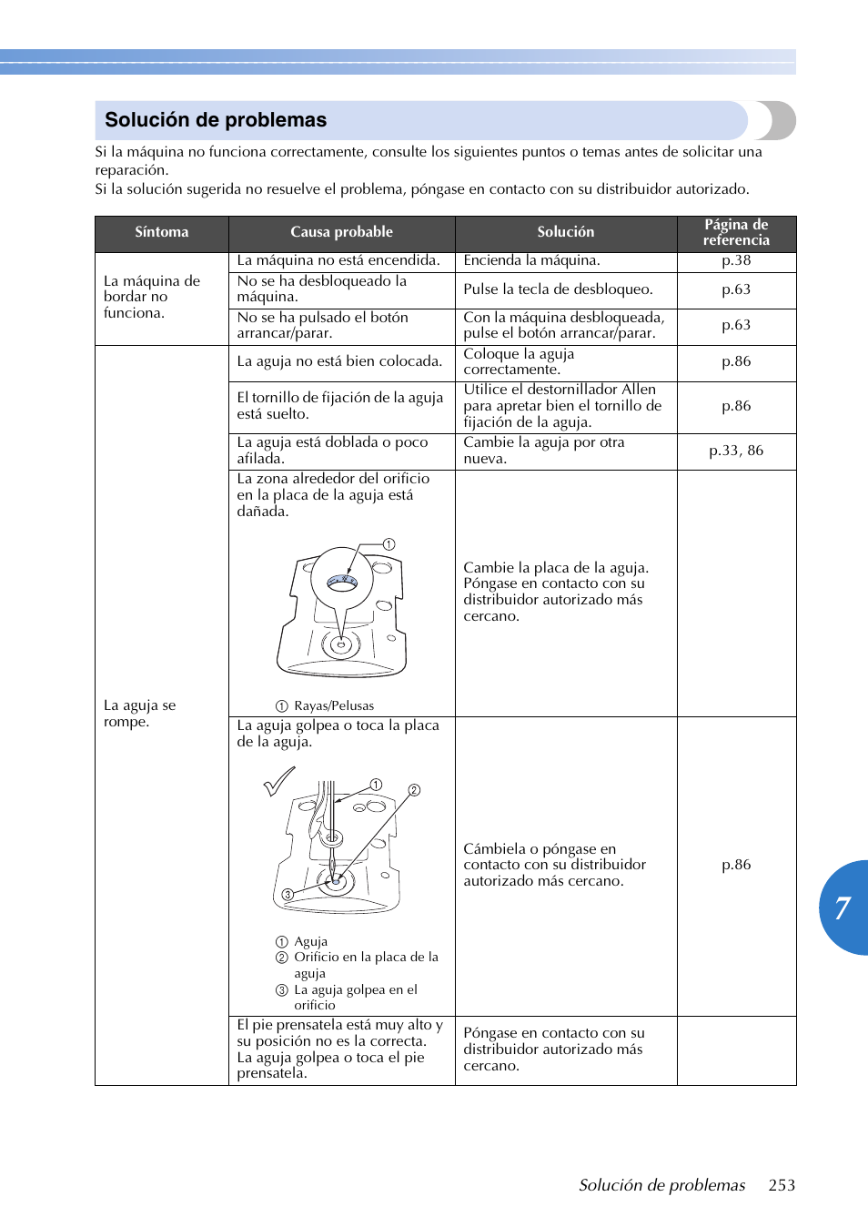 Solución de problemas | Brother PR655 User Manual | Page 255 / 280