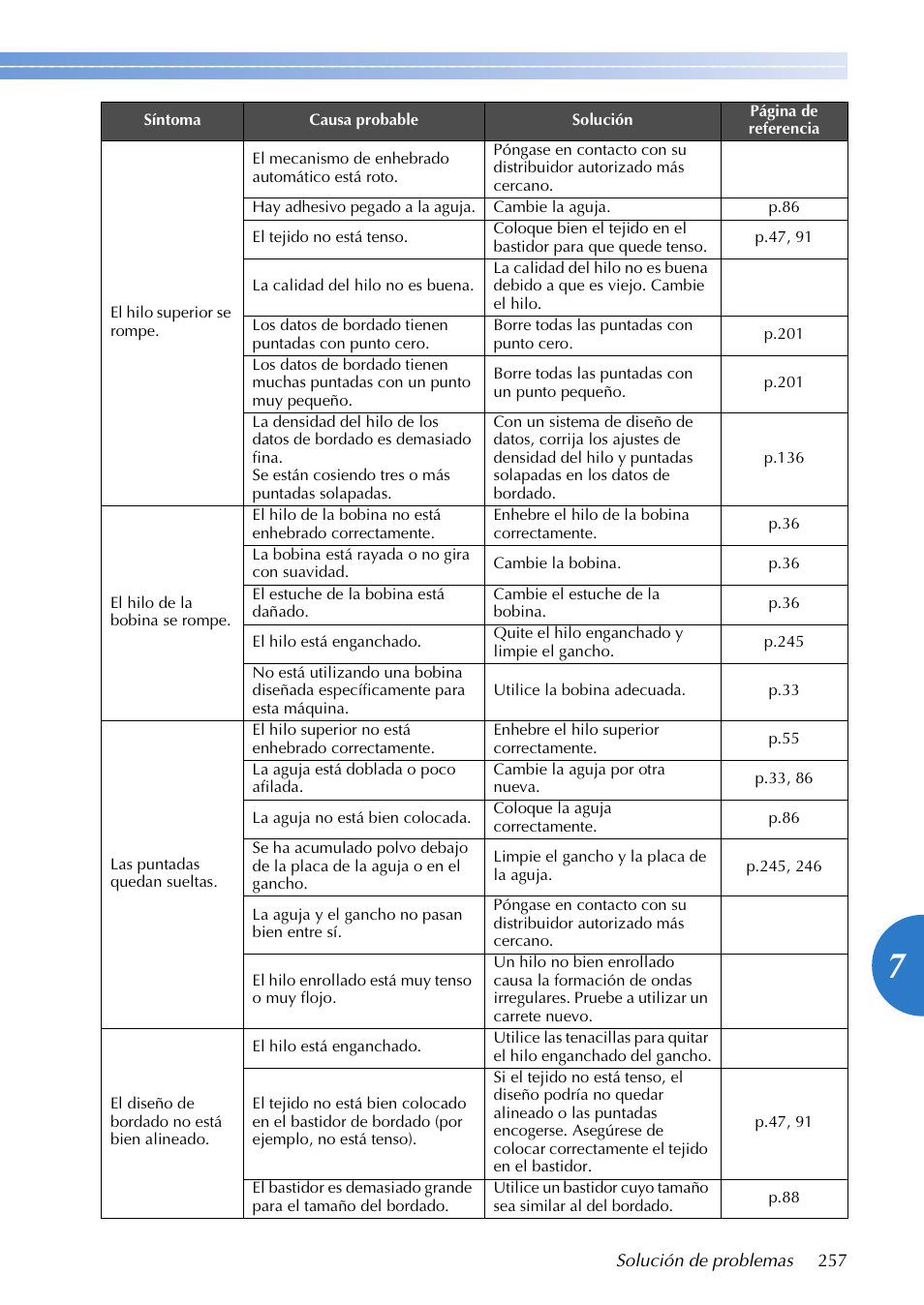 Brother PR655 User Manual | Page 259 / 280