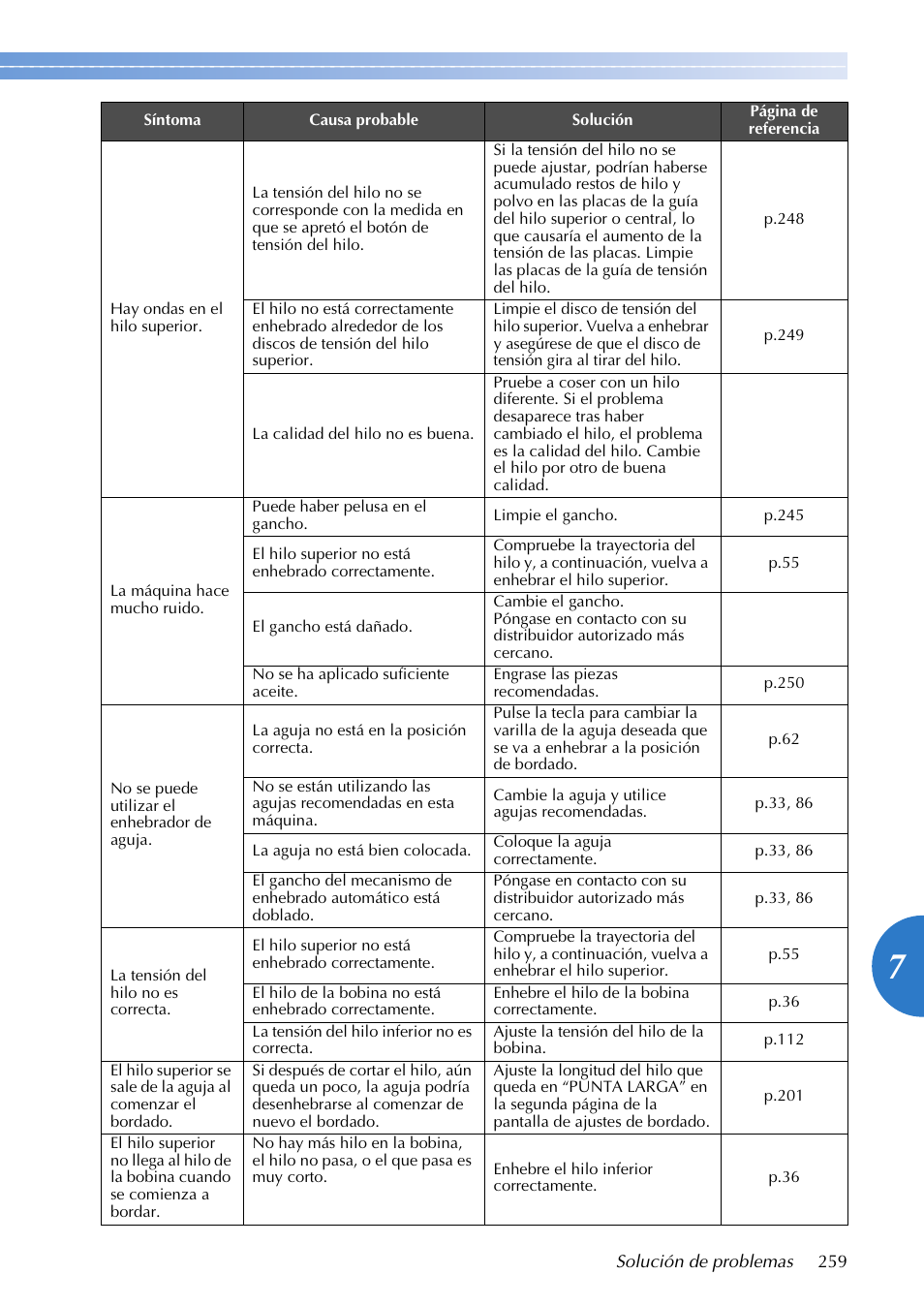 Brother PR655 User Manual | Page 261 / 280