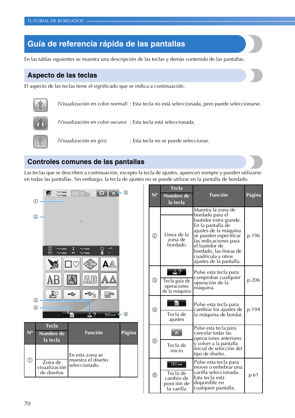 Guía de referencia rápida de las pantallas, Aspecto de las teclas, Controles comunes de las pantallas | Brother PR655 User Manual | Page 72 / 280