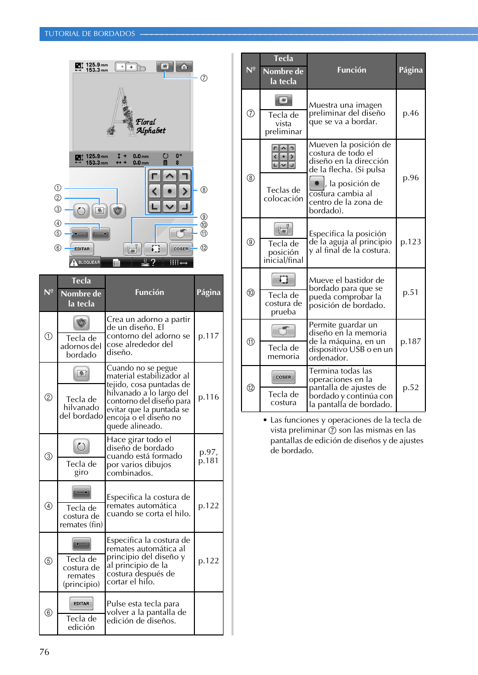 Brother PR655 User Manual | Page 78 / 280