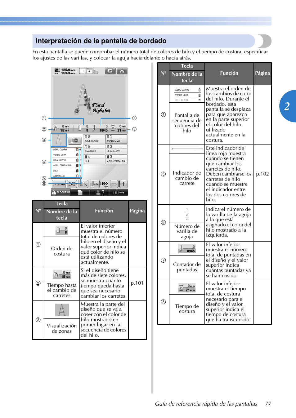 Interpretación de la pantalla de bordado | Brother PR655 User Manual | Page 79 / 280