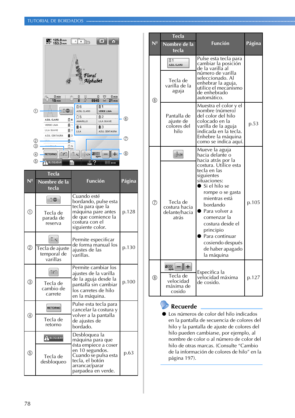 Recuerde | Brother PR655 User Manual | Page 80 / 280
