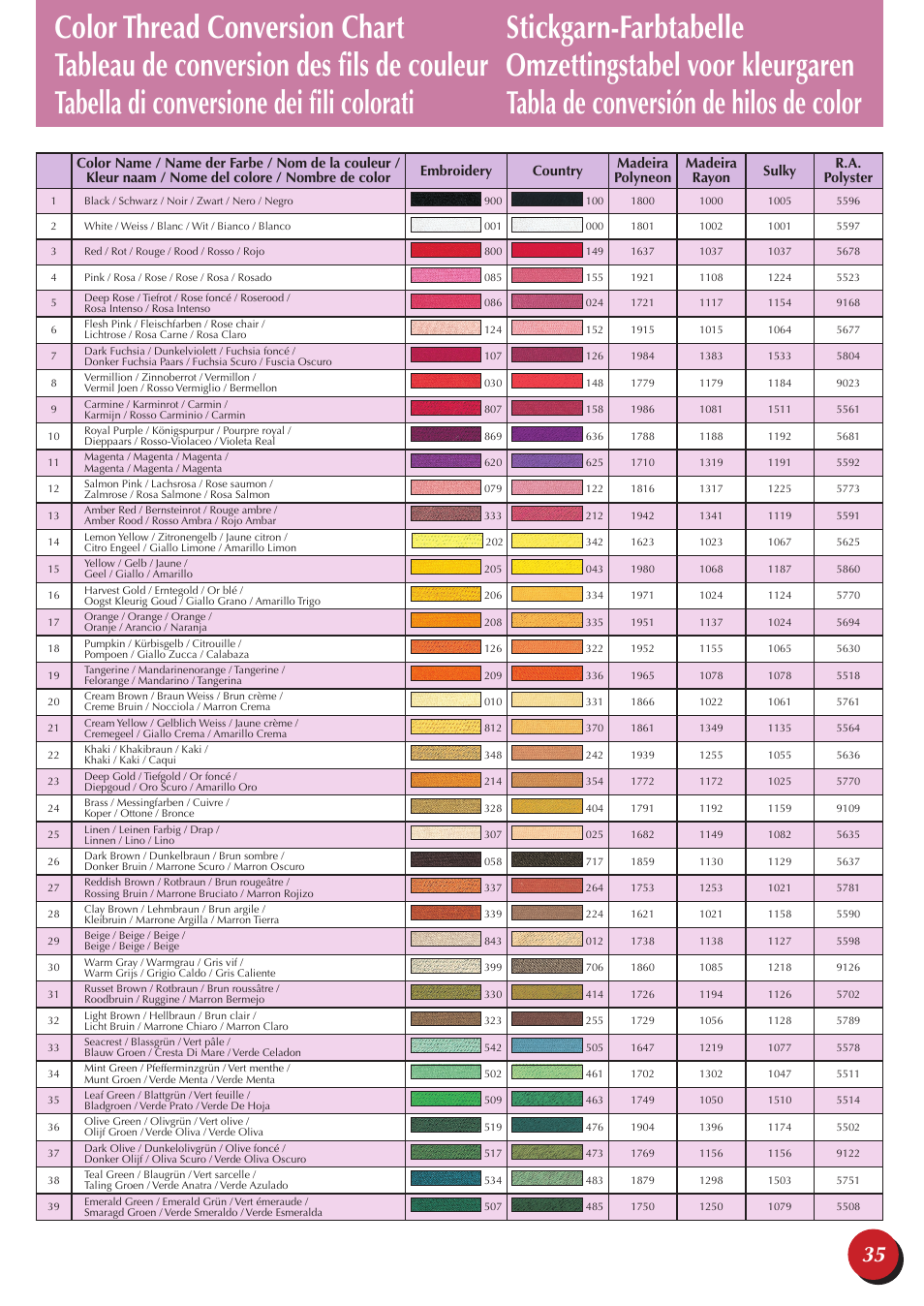 Brother PR-650 User Manual | Page 37 / 40