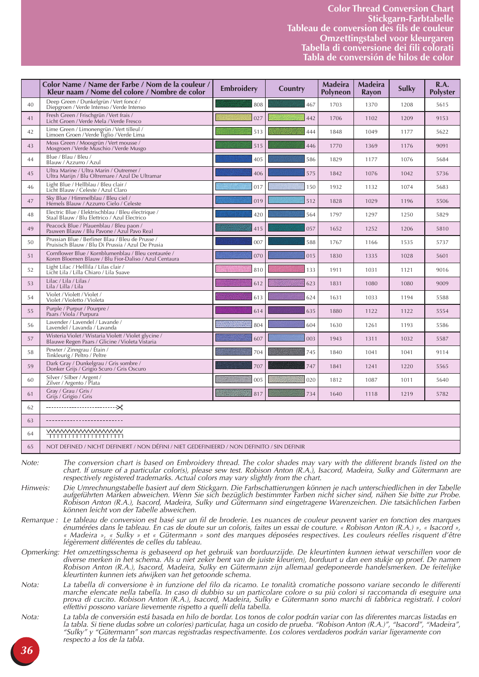 Brother PR-650 User Manual | Page 38 / 40