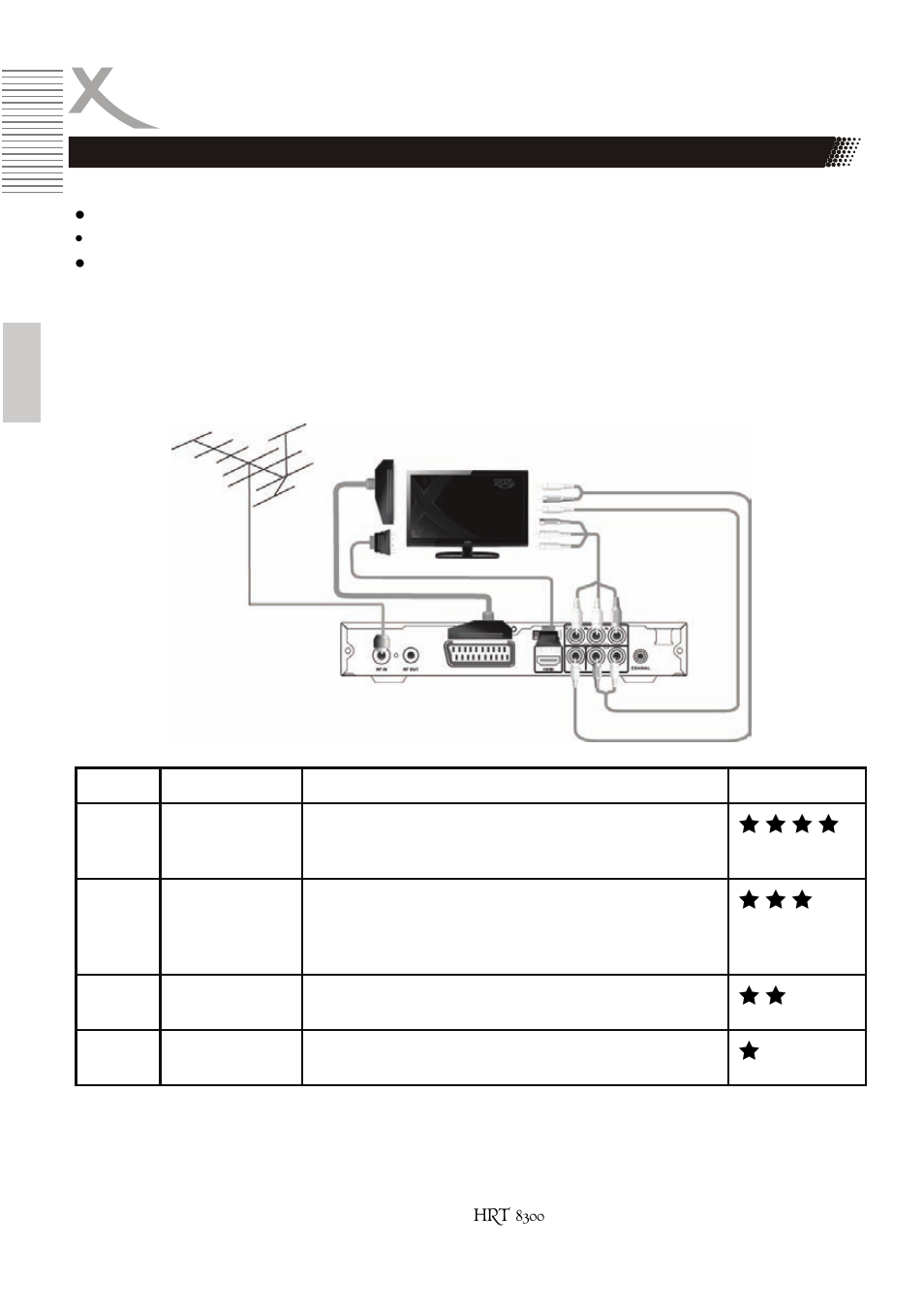 Connection | Xoro HRT 8300 User Manual | Page 52 / 162
