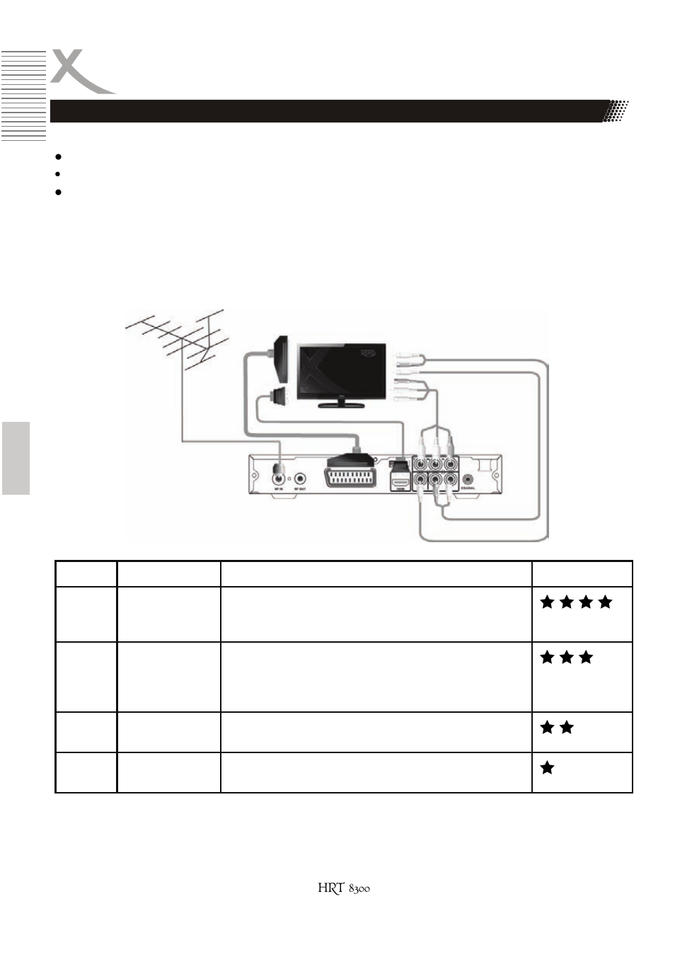 Connectique | Xoro HRT 8300 User Manual | Page 92 / 162