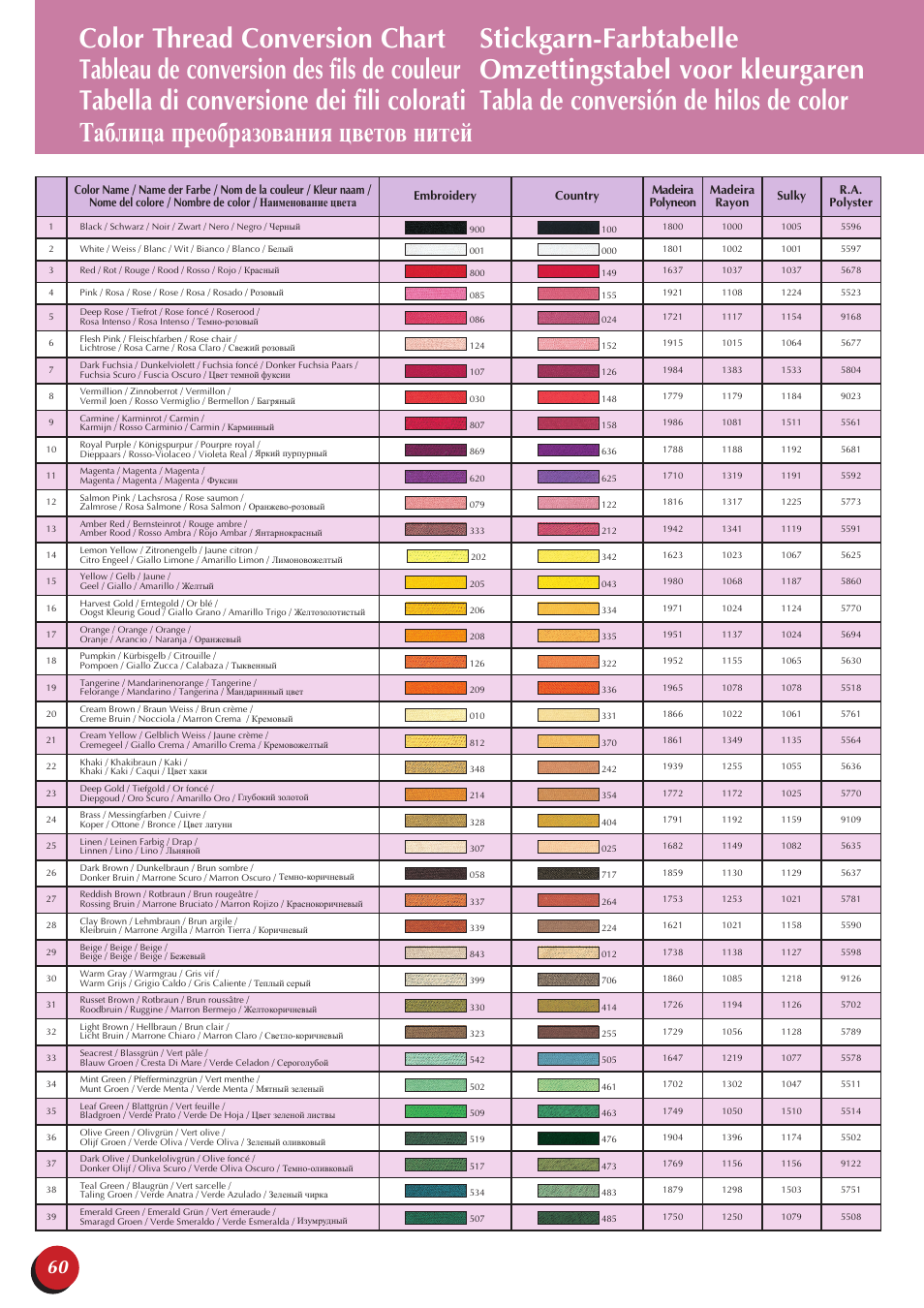 Brother Innov-is 5000 User Manual | Page 62 / 64