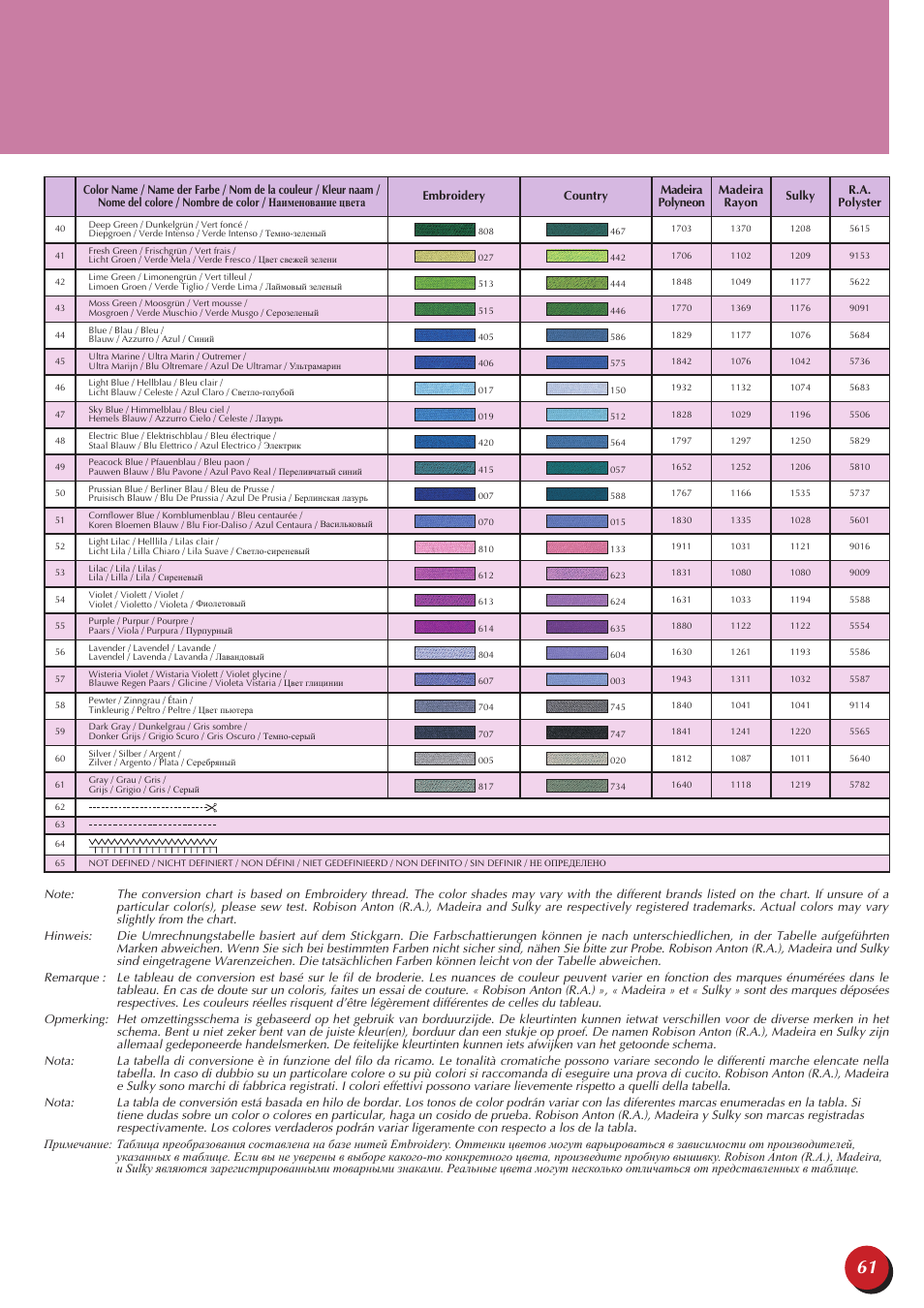 Brother Innov-is 5000 User Manual | Page 63 / 64