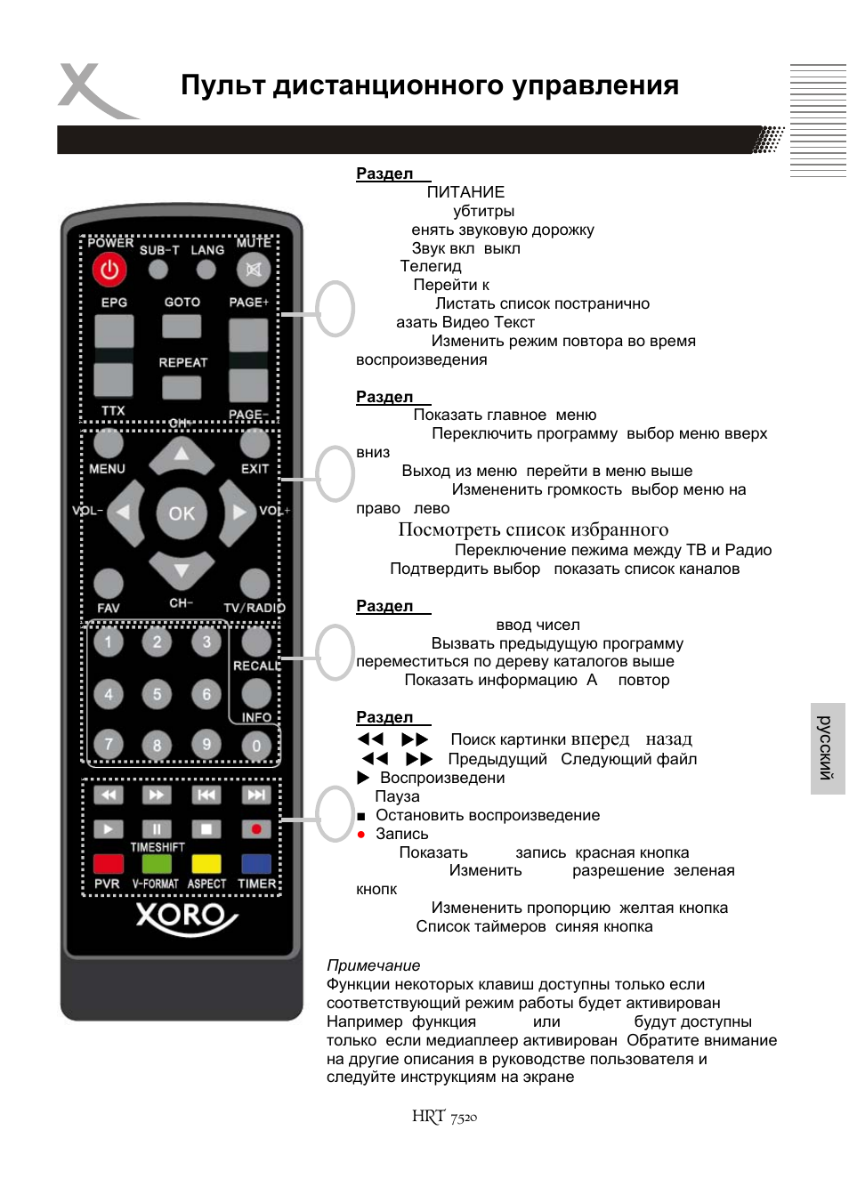 Пульт дистанционного управления | Xoro HRT 7520 User Manual | Page 119 / 152