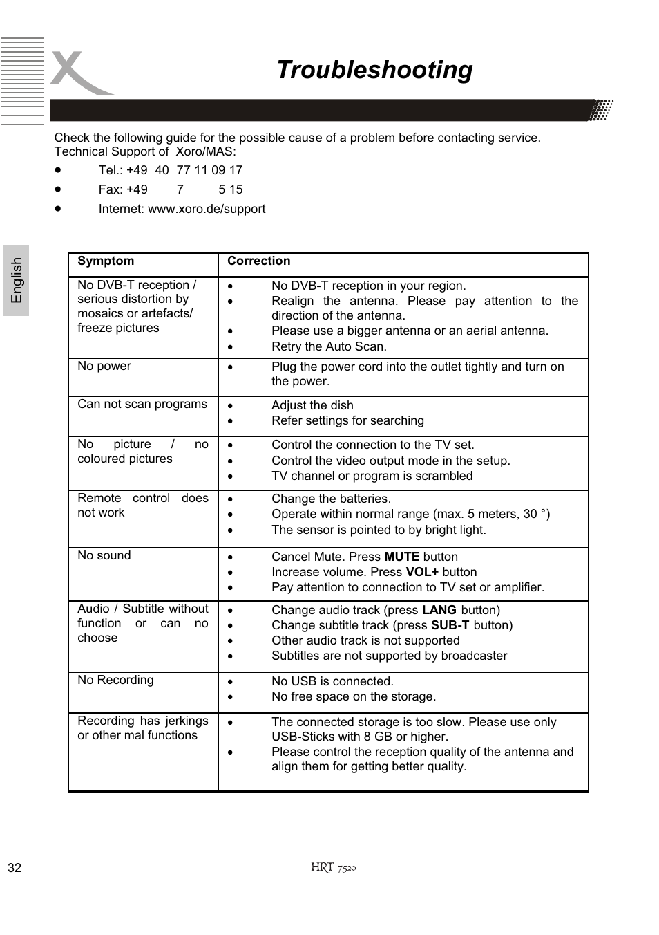 Troubleshooting | Xoro HRT 7520 User Manual | Page 72 / 152