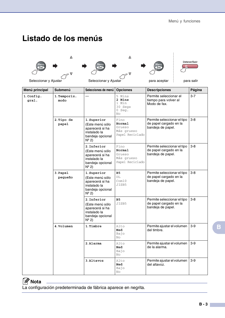 Listado de los menús, Nota | Brother MFC-9420CN User Manual | Page 103 / 184