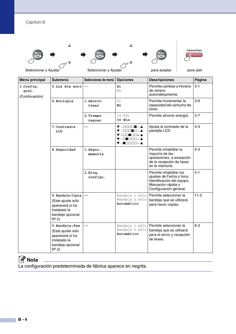 Nota | Brother MFC-9420CN User Manual | Page 104 / 184