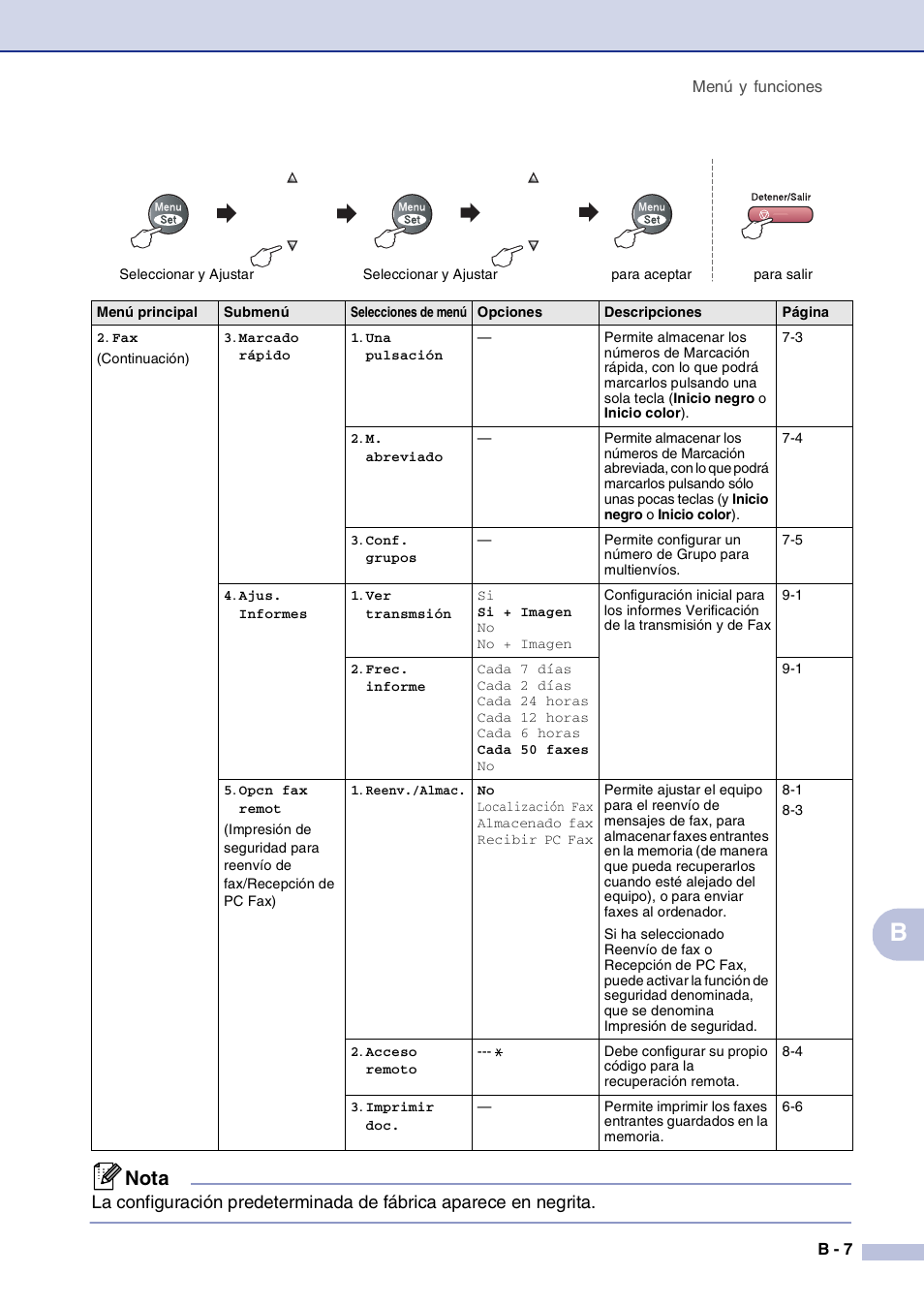 Nota | Brother MFC-9420CN User Manual | Page 107 / 184