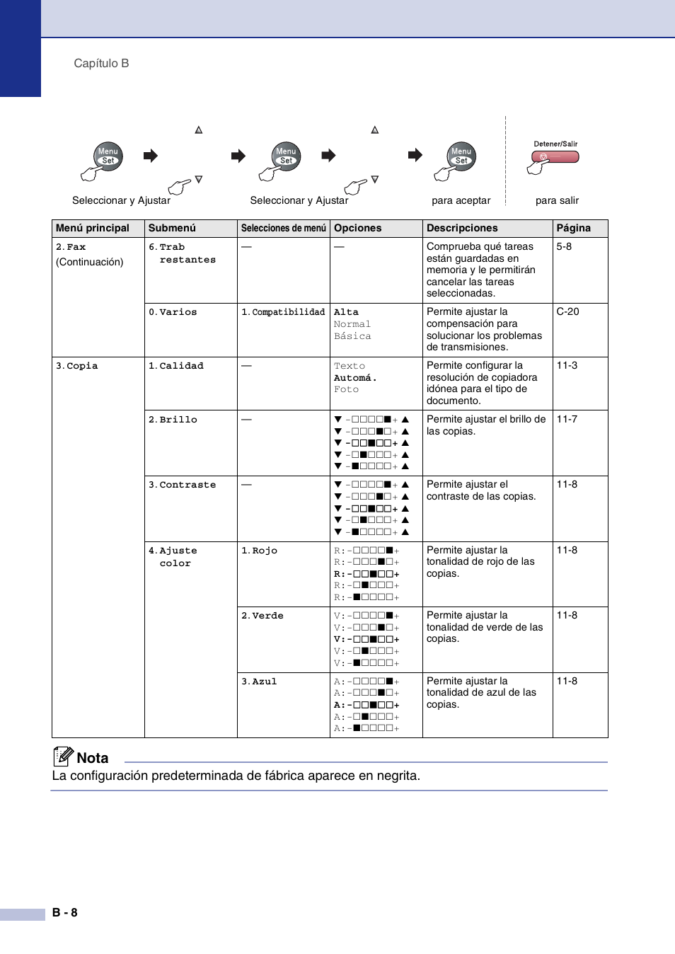 Nota | Brother MFC-9420CN User Manual | Page 108 / 184