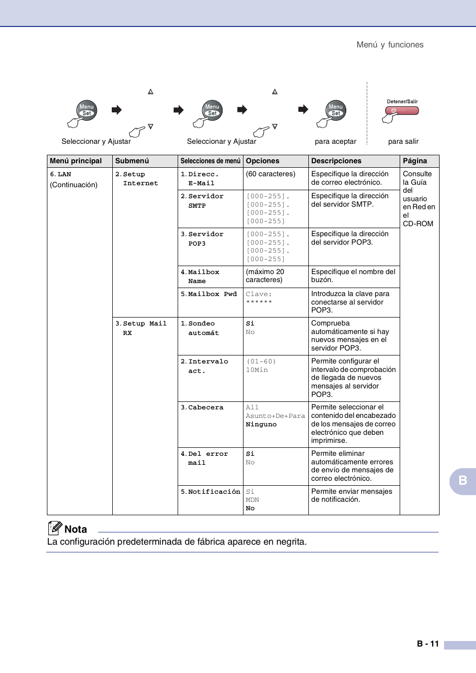 Nota | Brother MFC-9420CN User Manual | Page 111 / 184