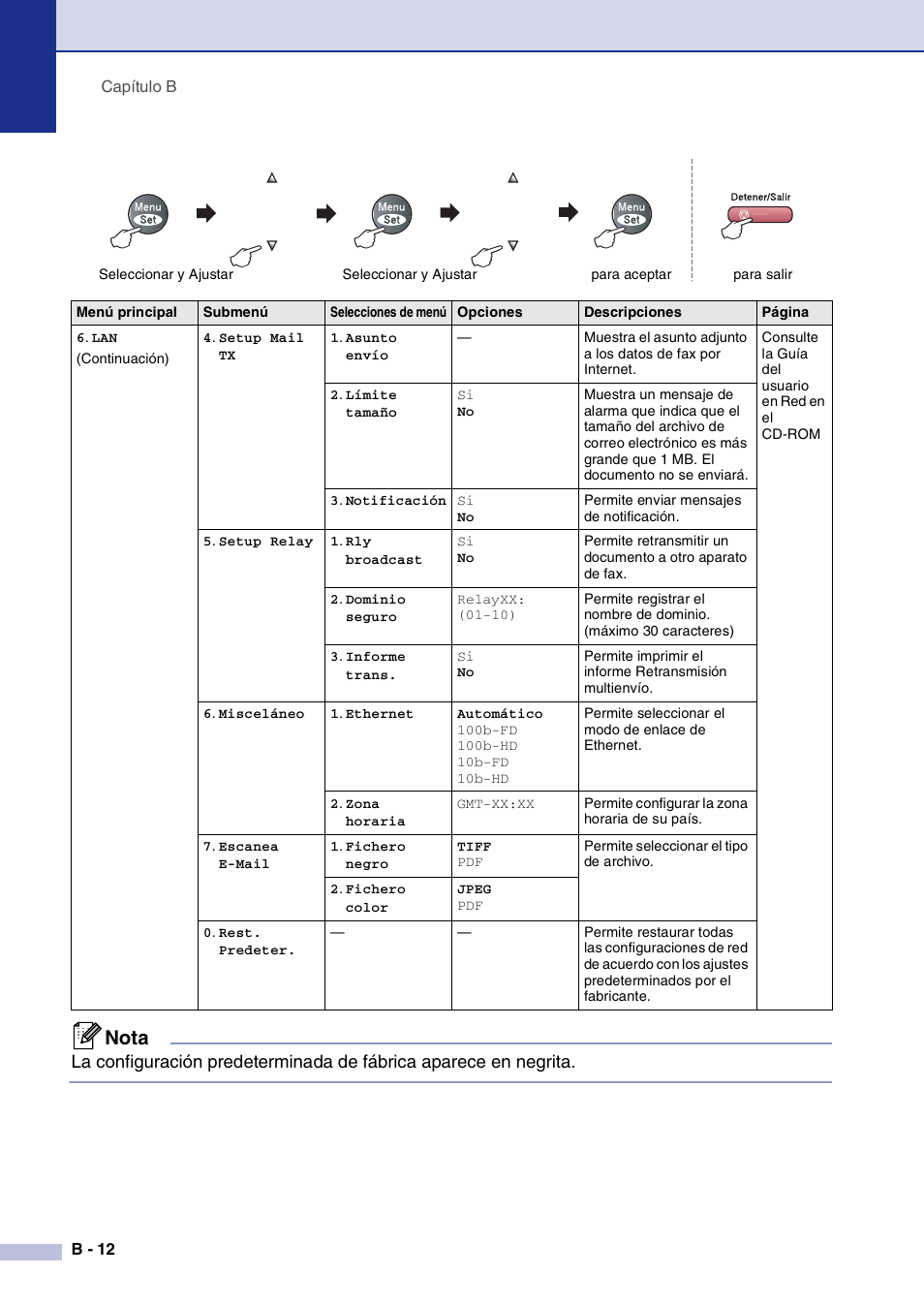 Nota | Brother MFC-9420CN User Manual | Page 112 / 184