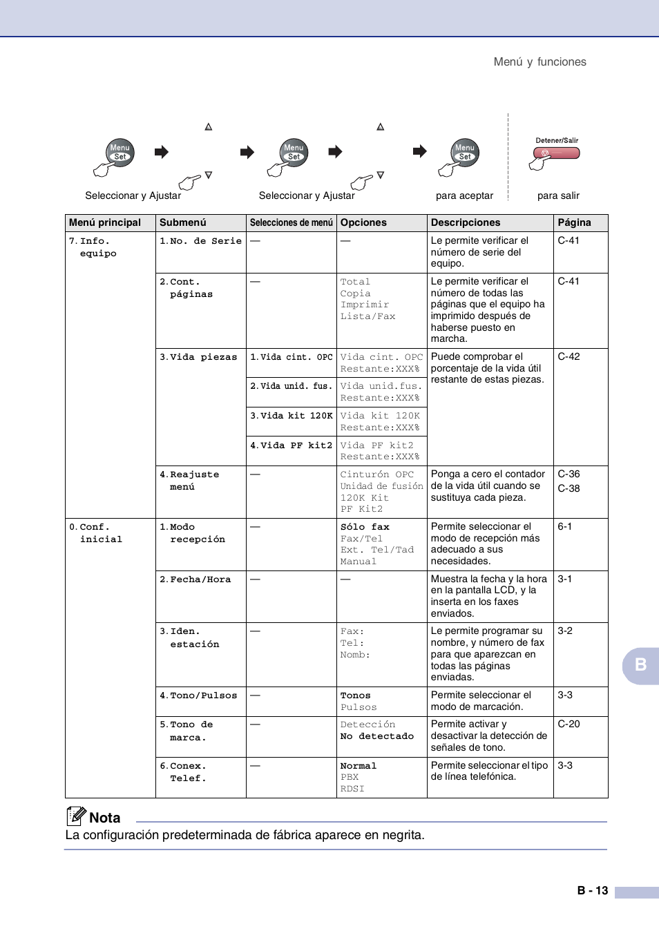 Nota | Brother MFC-9420CN User Manual | Page 113 / 184