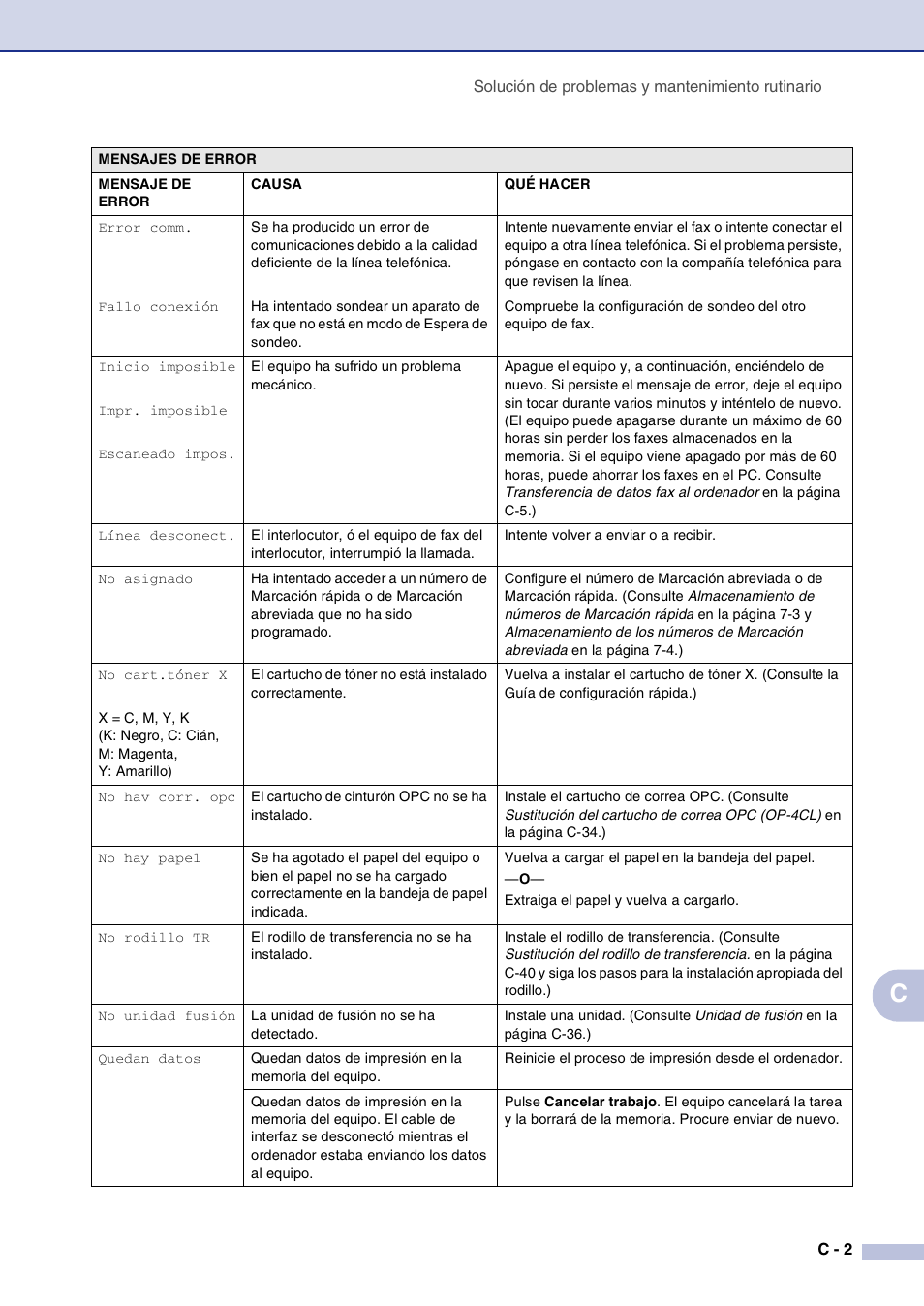 Brother MFC-9420CN User Manual | Page 117 / 184