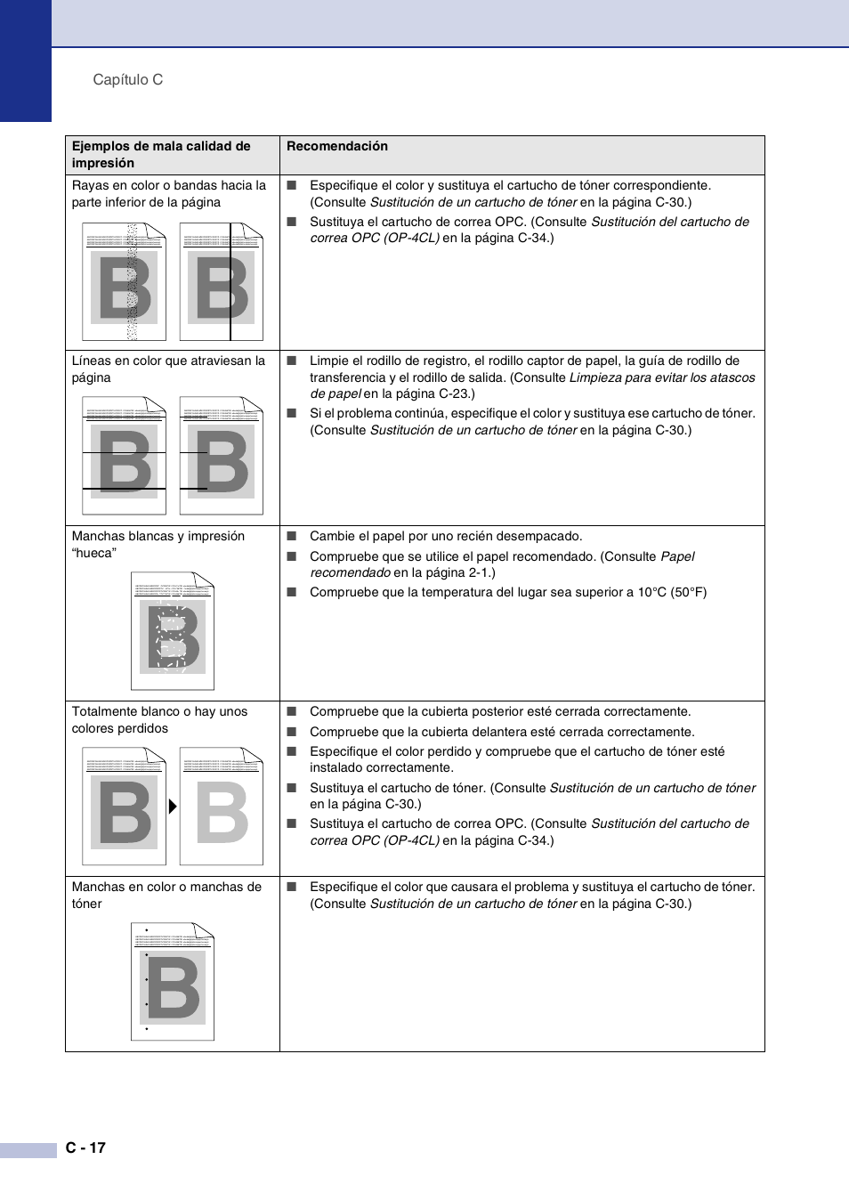 Capítulo c c - 17 | Brother MFC-9420CN User Manual | Page 132 / 184
