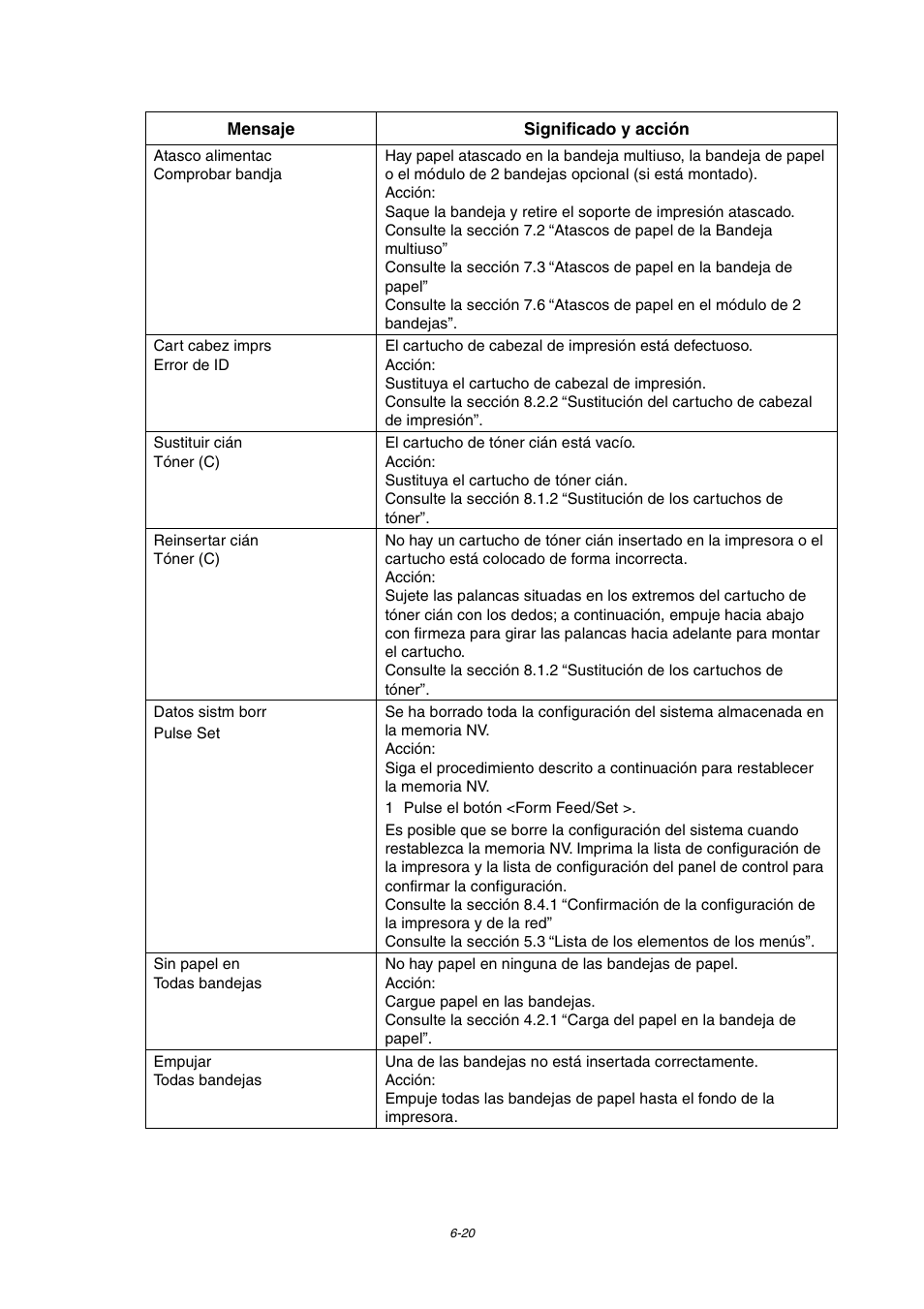 Brother HL-4000CN User Manual | Page 131 / 192