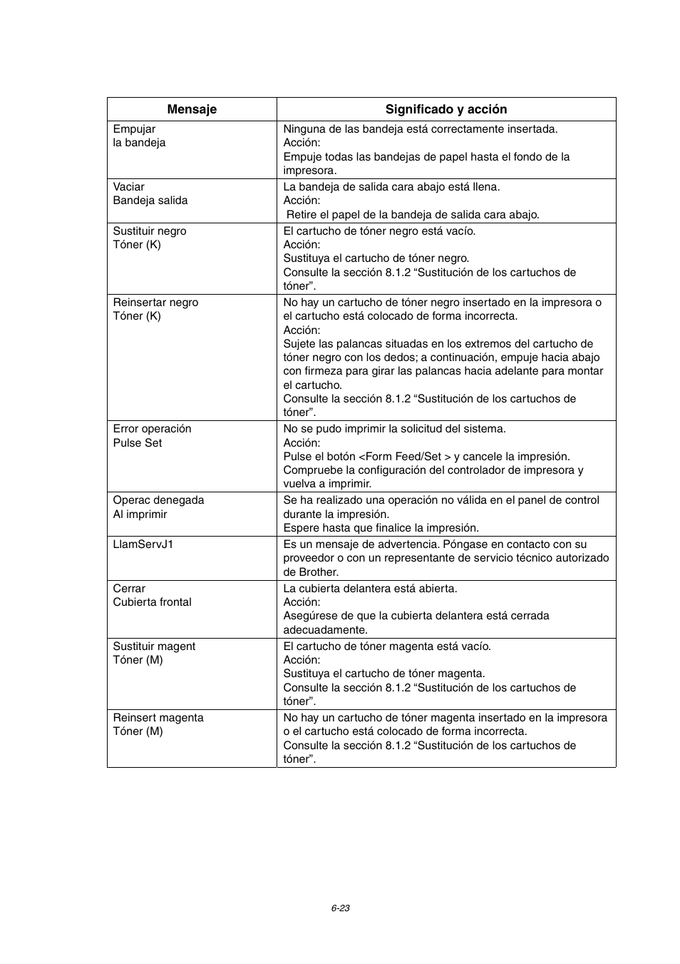 Brother HL-4000CN User Manual | Page 134 / 192