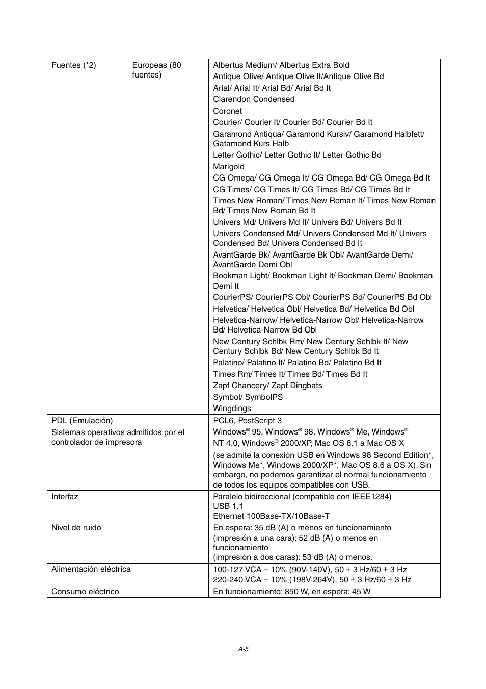 Brother HL-4000CN User Manual | Page 185 / 192