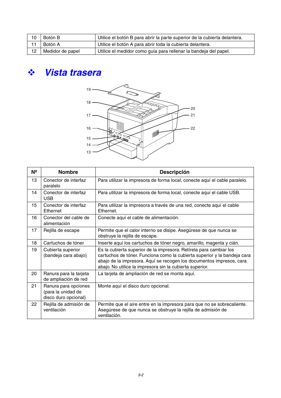 Vista trasera | Brother HL-4000CN User Manual | Page 46 / 192