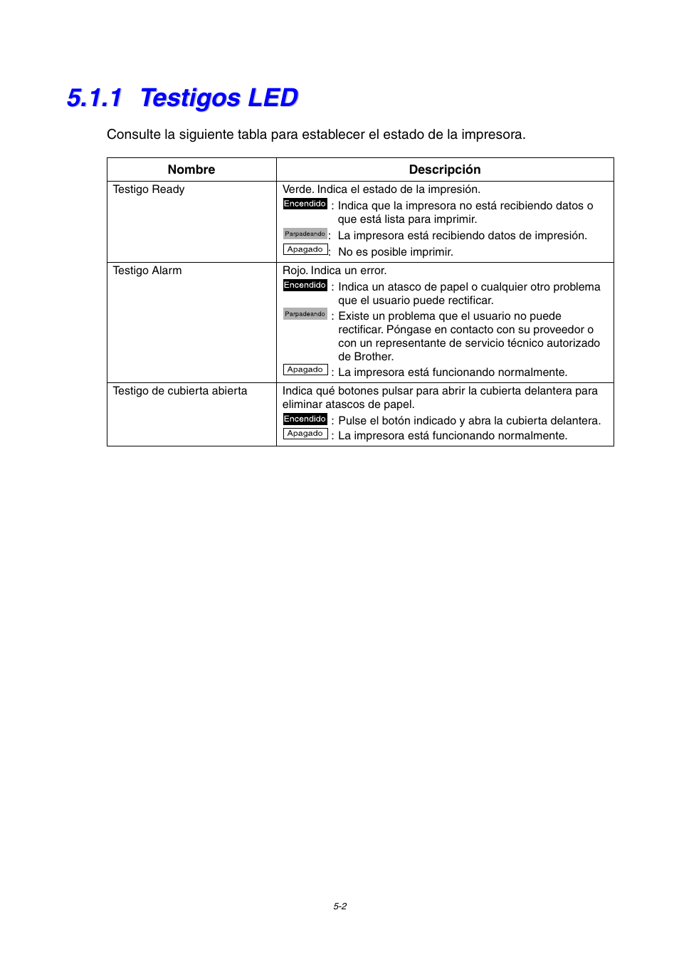 1 testigos led, Testigos led | Brother HL-4000CN User Manual | Page 95 / 192