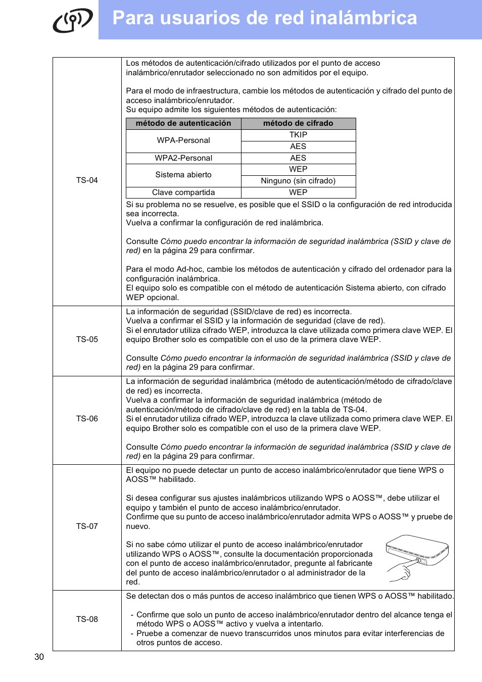 Para usuarios de red inalámbrica | Brother DCP-J925DW User Manual | Page 30 / 38