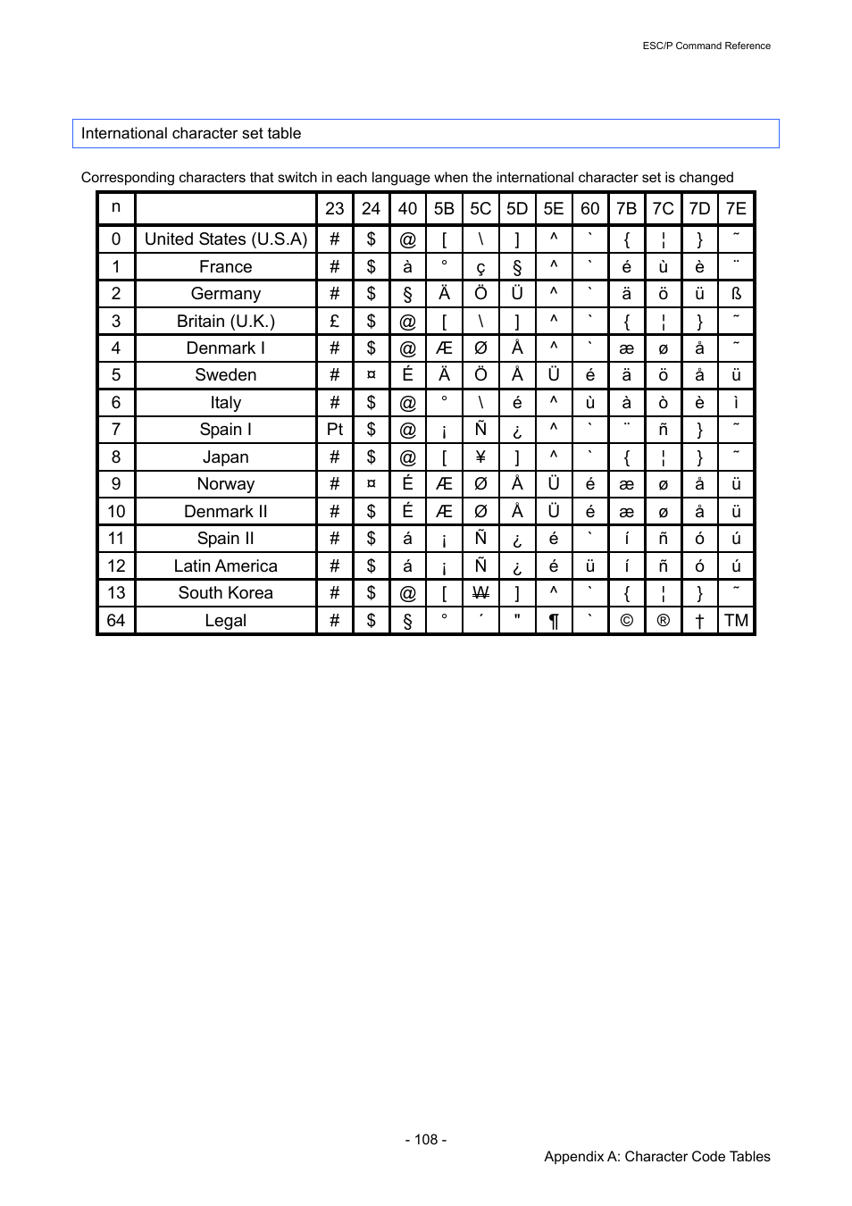 International character set table | Brother RJ-4040 User Manual | Page 114 / 116