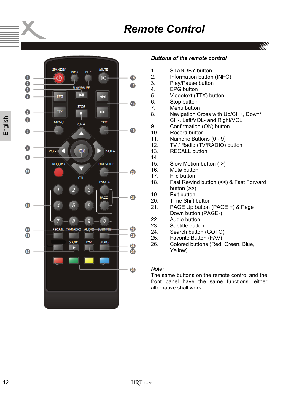 Remote control | Xoro HRT 1300 User Manual | Page 52 / 120