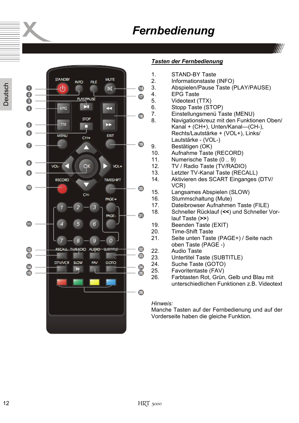 Fernbedienung | Xoro HRT 5000 User Manual | Page 12 / 120