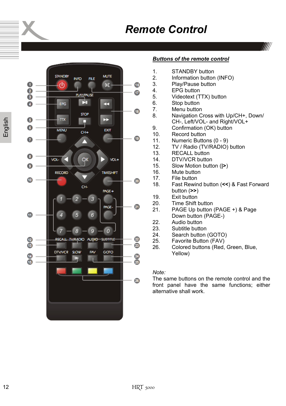 Remote control | Xoro HRT 5000 User Manual | Page 52 / 120
