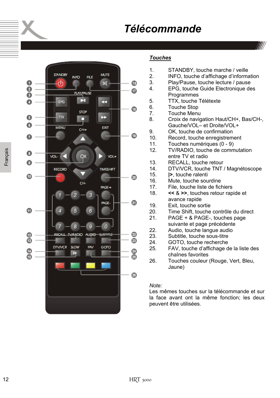 Télécommande | Xoro HRT 5000 User Manual | Page 90 / 120