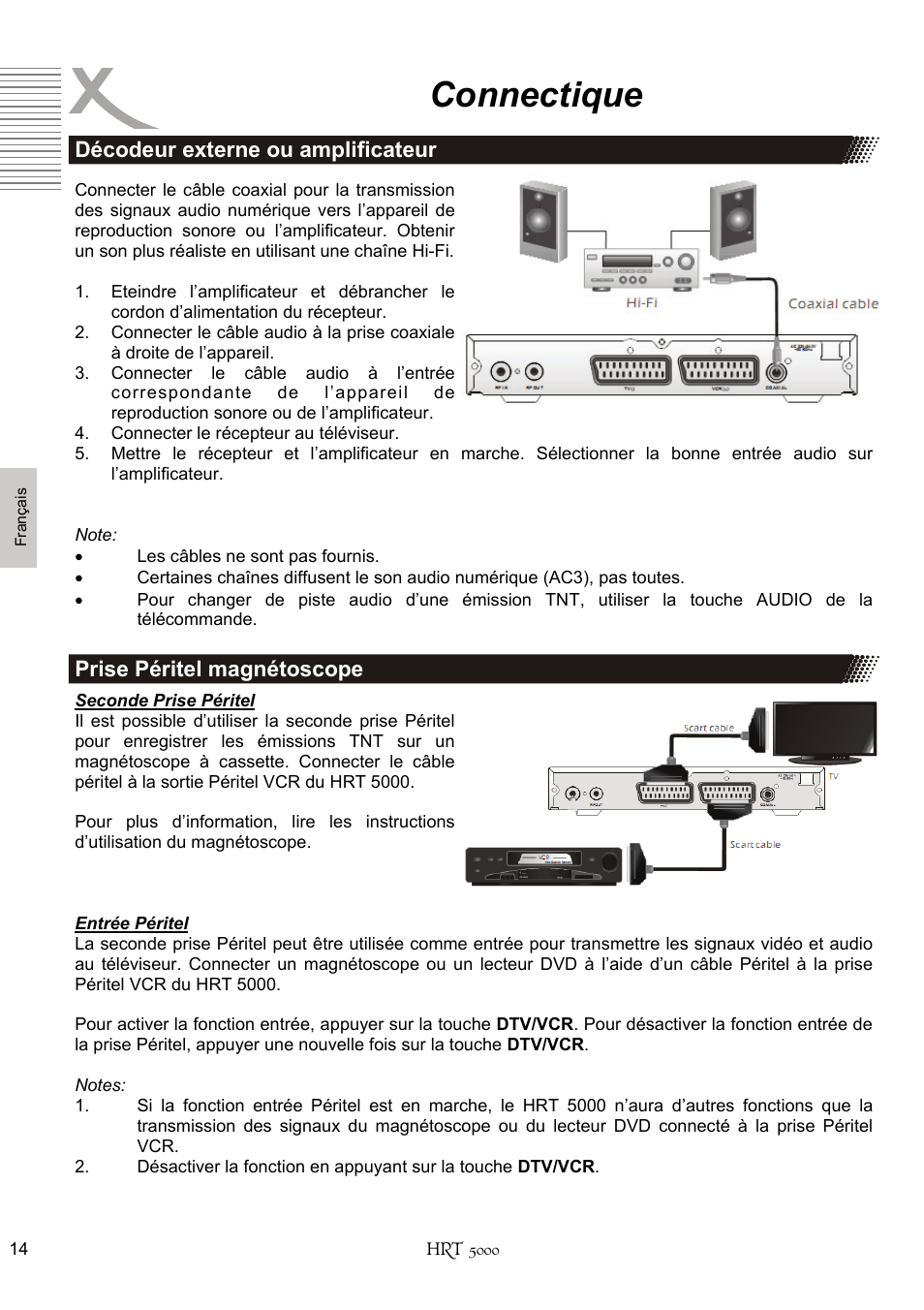 Connectique | Xoro HRT 5000 User Manual | Page 92 / 120