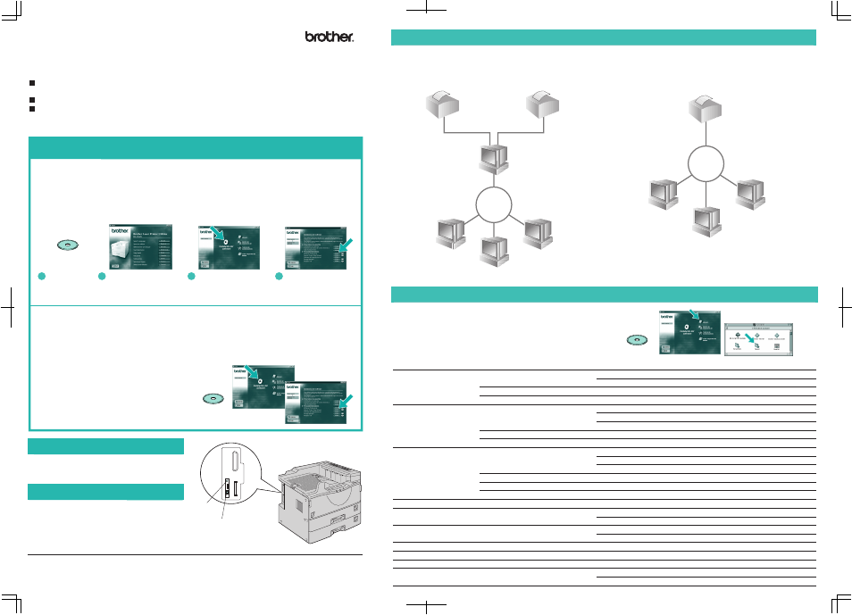 Brother HL-3260N User Manual | 2 pages