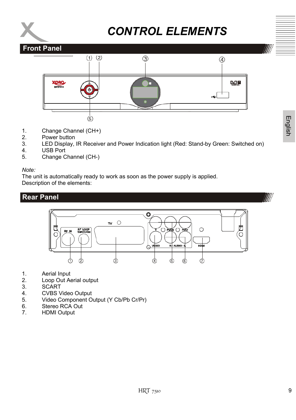 Control elements | Xoro HRT 7510 User Manual | Page 49 / 102