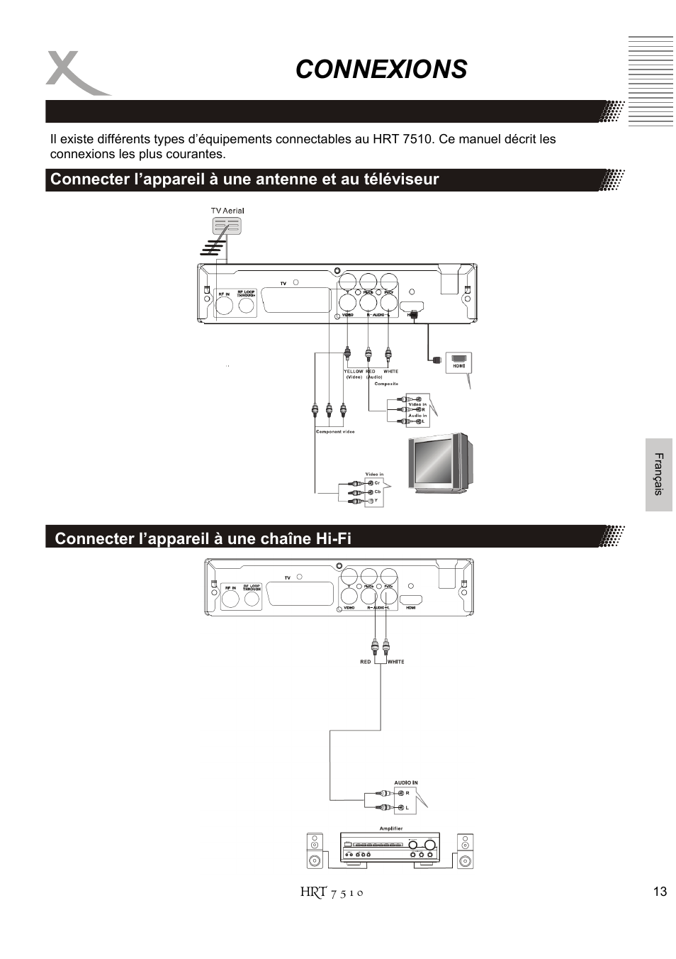 Connexions | Xoro HRT 7510 User Manual | Page 87 / 102