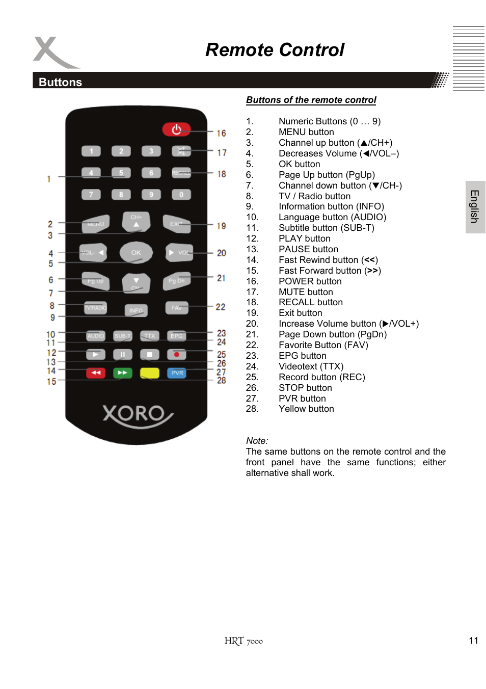 Remote control, Buttons | Xoro HRT 7000 User Manual | Page 11 / 45
